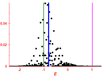 Strength function